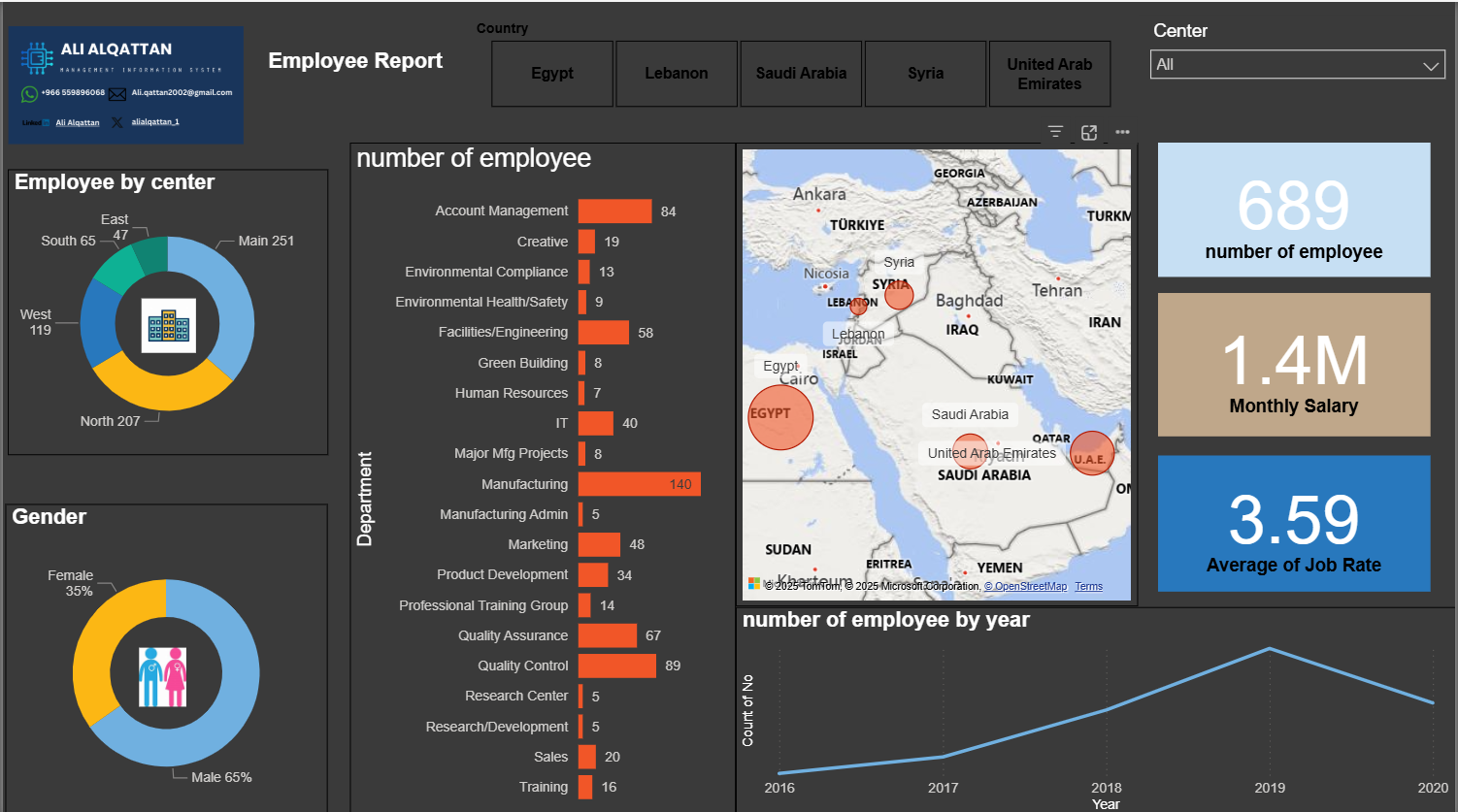 Employee report